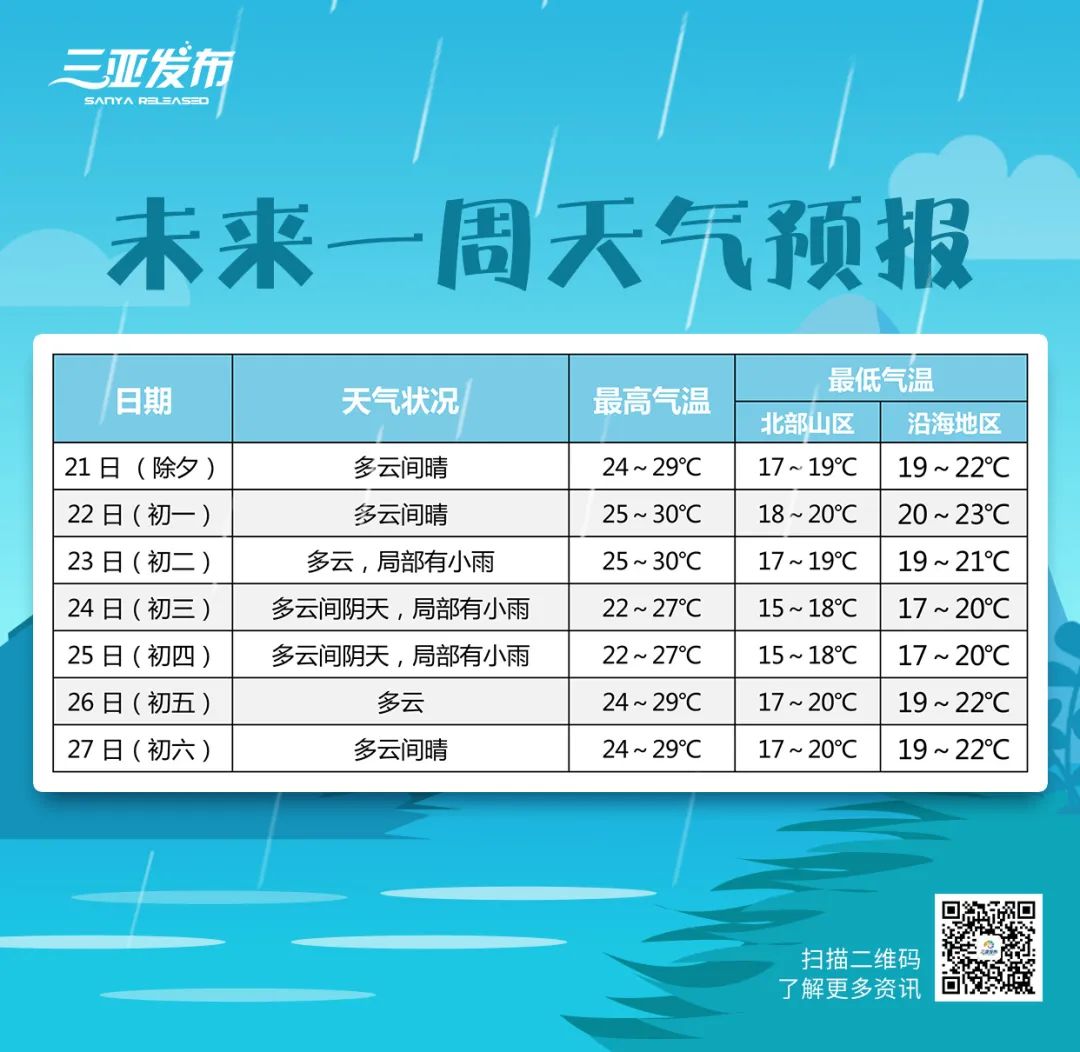 海南天气冷图片