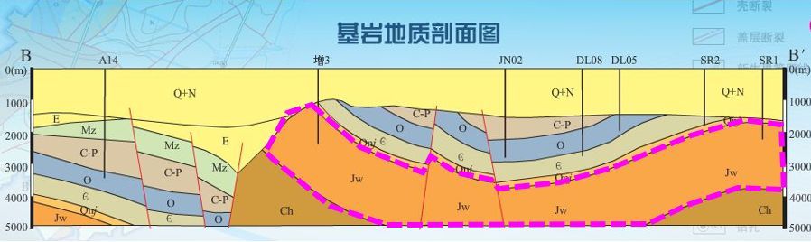 專業人士對天津八里臺大面積沉降事件的推理分析:沉降或繼續變大