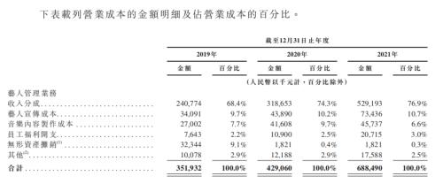选秀教母冲刺IPO，王一博贡献乐华21亿市值？阿里“对赌”有玄机，腾讯做起了LP