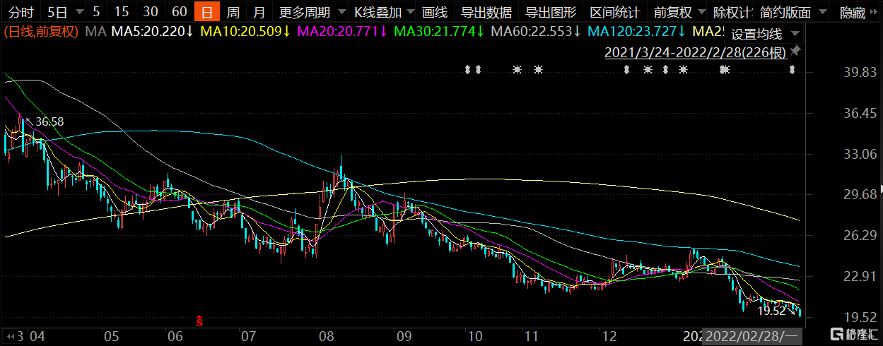 上证指数行情600031三一重工(上证指数行情600031三一重工股票)