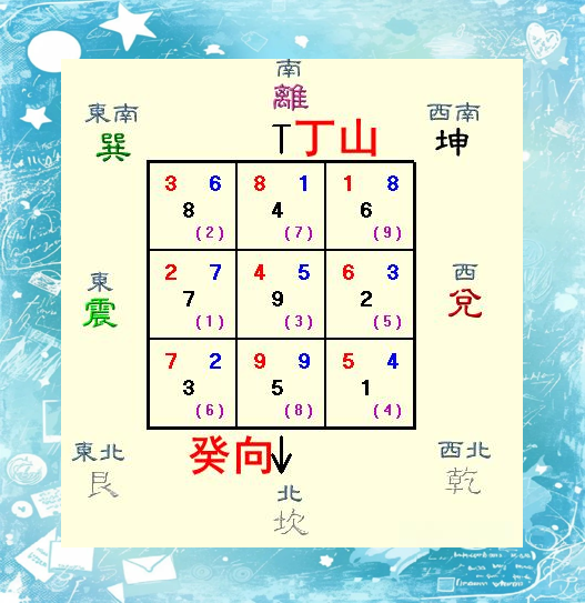 九运即将开启,探索丁山癸的旺财之向