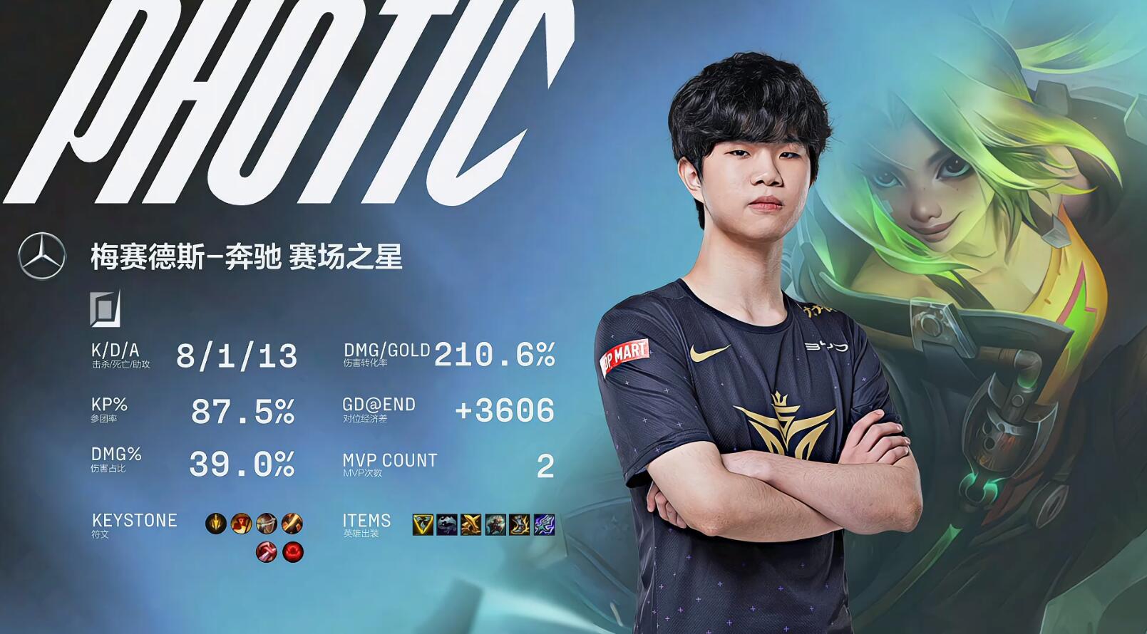 lpl春季赛整活之王omg!aki获封龙之子仍难阻v5完成让1追2