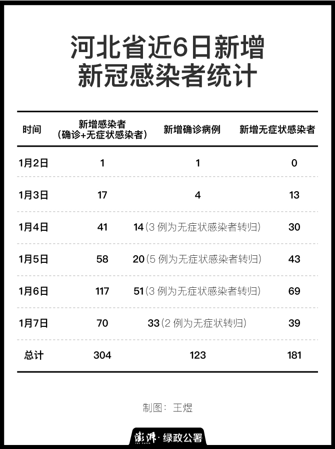 疫情最新数据消息河北图片