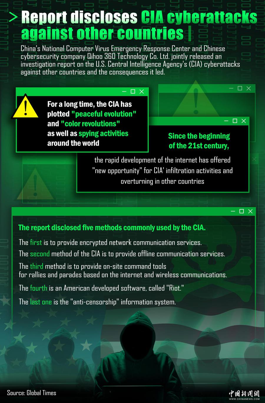 report discloses cia cyberattacks against other countries