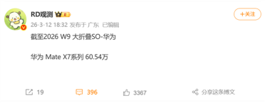 高端折叠屏之王！华为Mate X7最新销量已突破60万台
