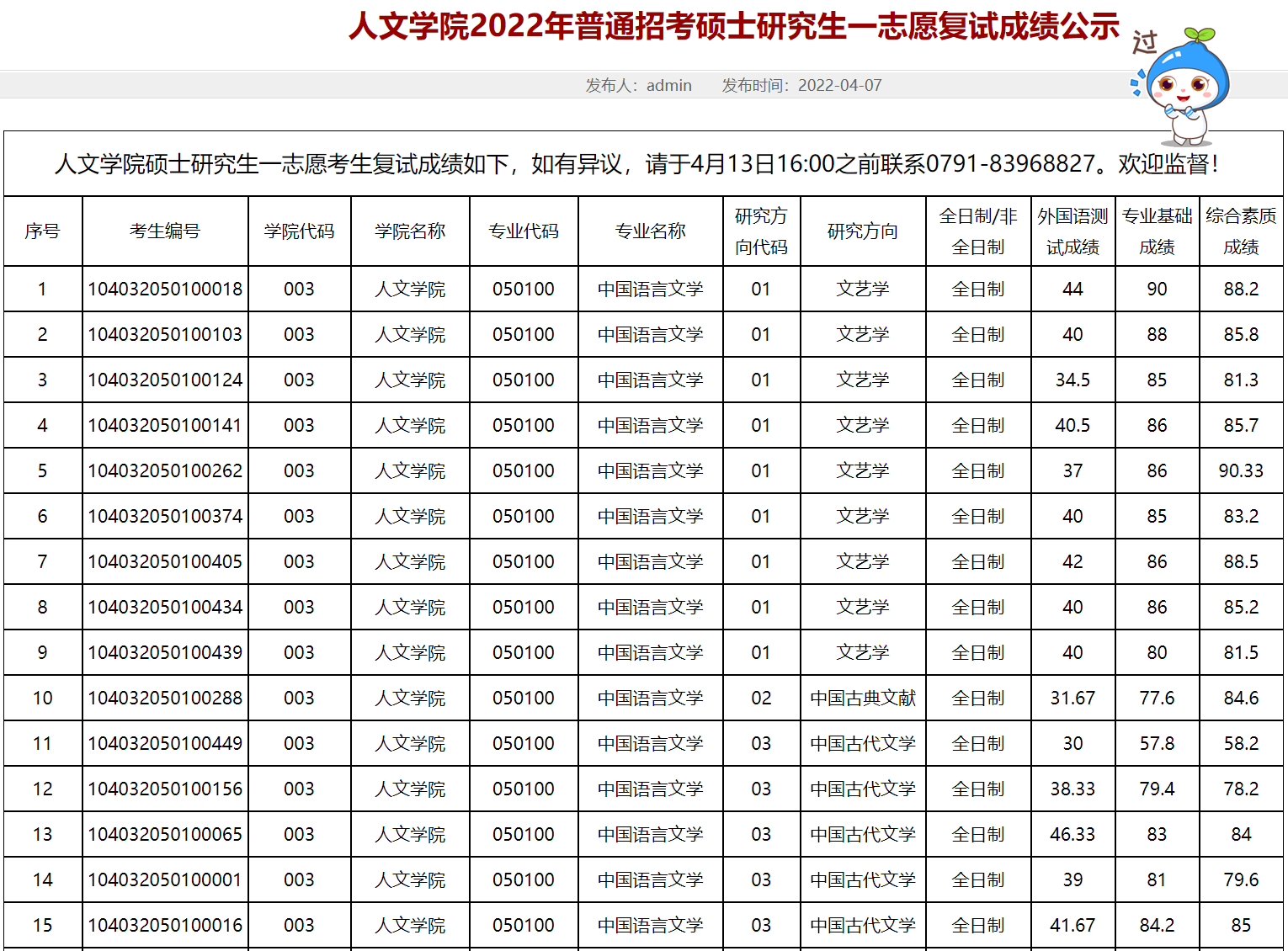 南昌考研留学学费多少(张雪峰点评南昌大学考研)