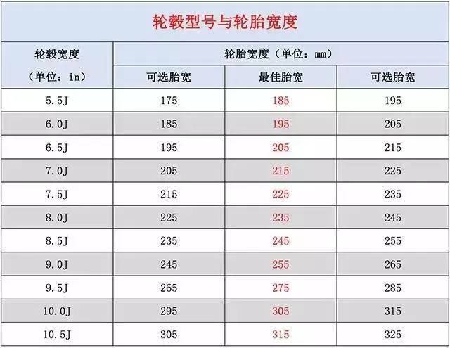 16款新桑塔纳轮胎型号图片