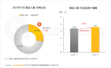 我国50岁以上网民突破3.51亿 最爱玩《开心消消乐》