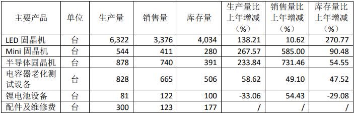 和讯sgi公司新益昌sgi指数最新评分68分业绩增速放缓专利申请按下加速