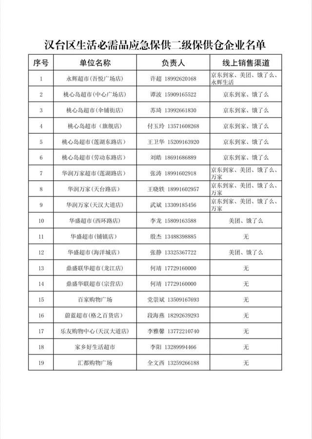 关于公布民生保障重点企业名单的通告