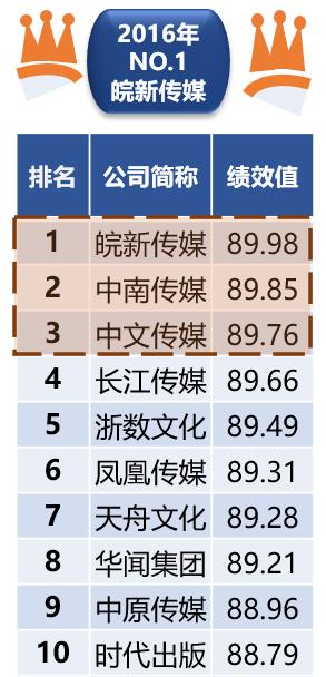 这些出版上市公司5年来谁赚了谁亏了？分析报告来了