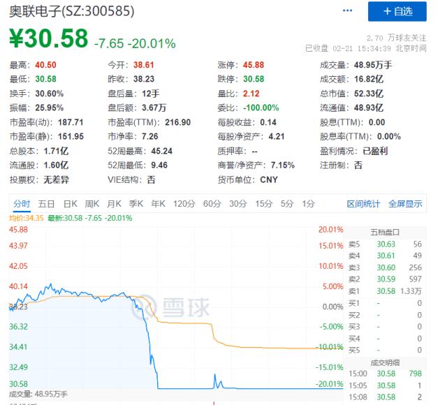 刚刚，卷翻了！刘强东砸100亿，向拼多多开战！股价全崩了！微信也对小红书下手！20cm闪崩后，深交所