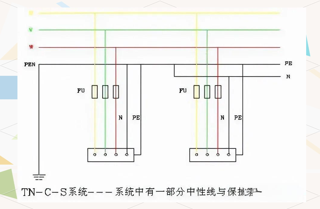 tn-c,tn-s,tt,it供电系统全面解析