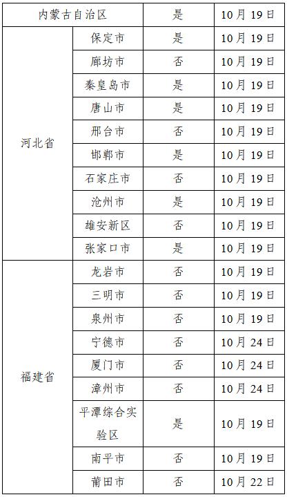 10月27日广州市新冠肺炎疫情情况!新增涉疫场所公布