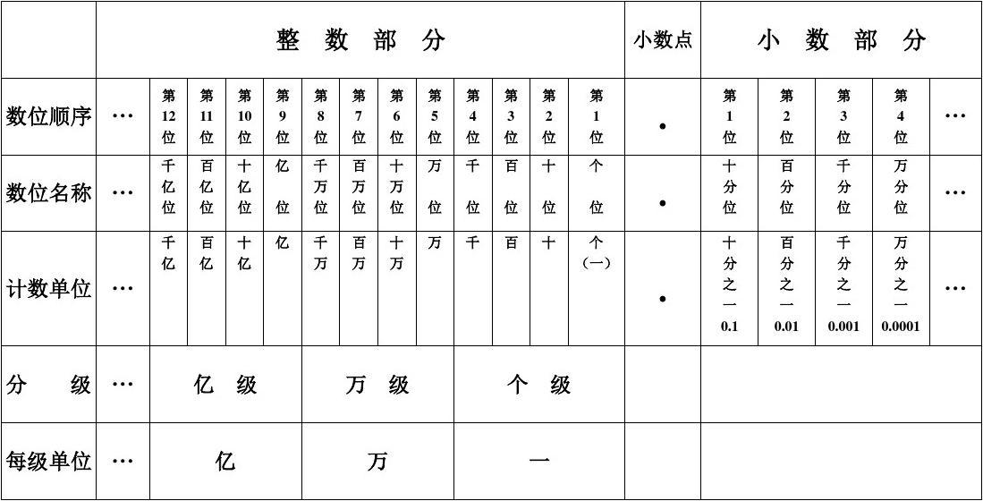 部编人教版四下数学作业本《小数的意义和性质》p23——p24答案