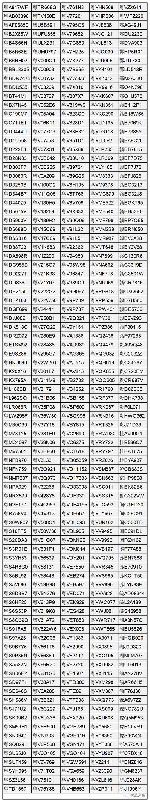 揭阳车牌号码开头是什么字母?