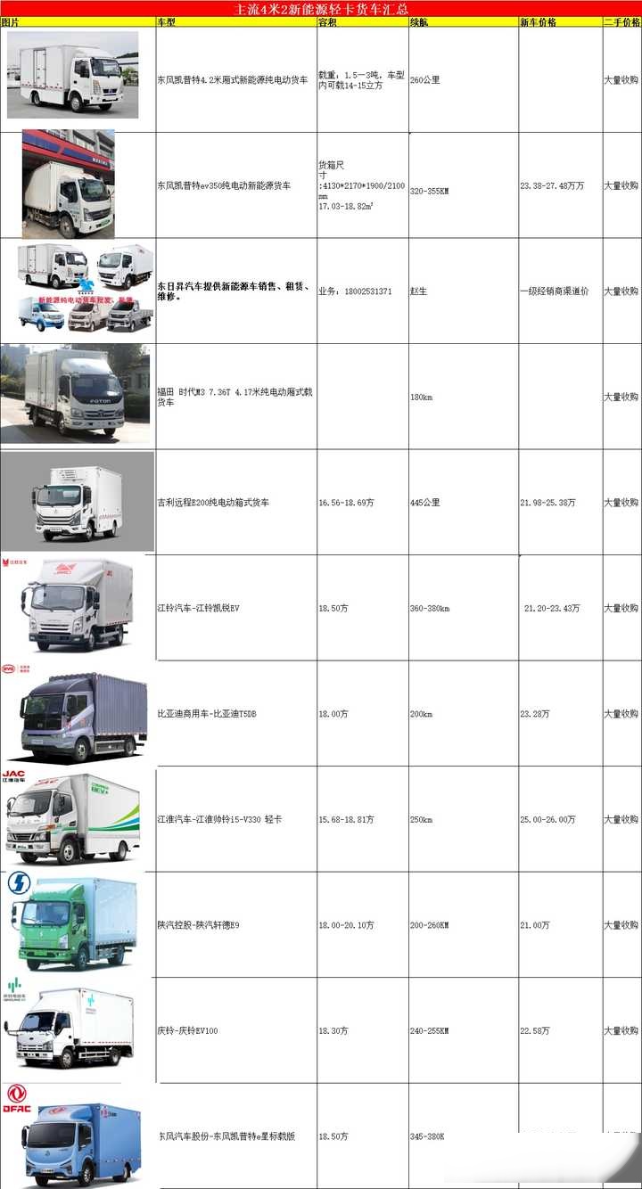 现在开4米2的货车能赚钱吗?