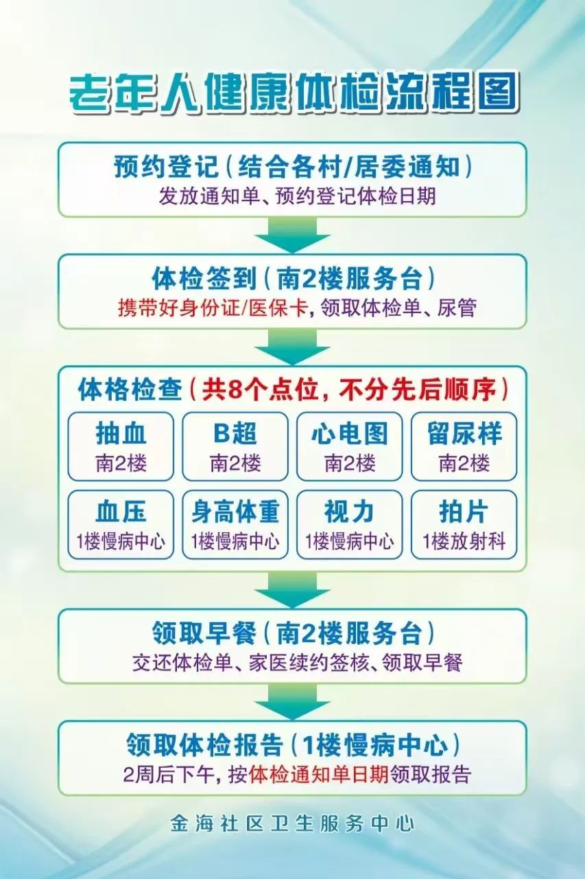 安贞医院代诊挂号服务流程-快速安排优先检查的简单介绍