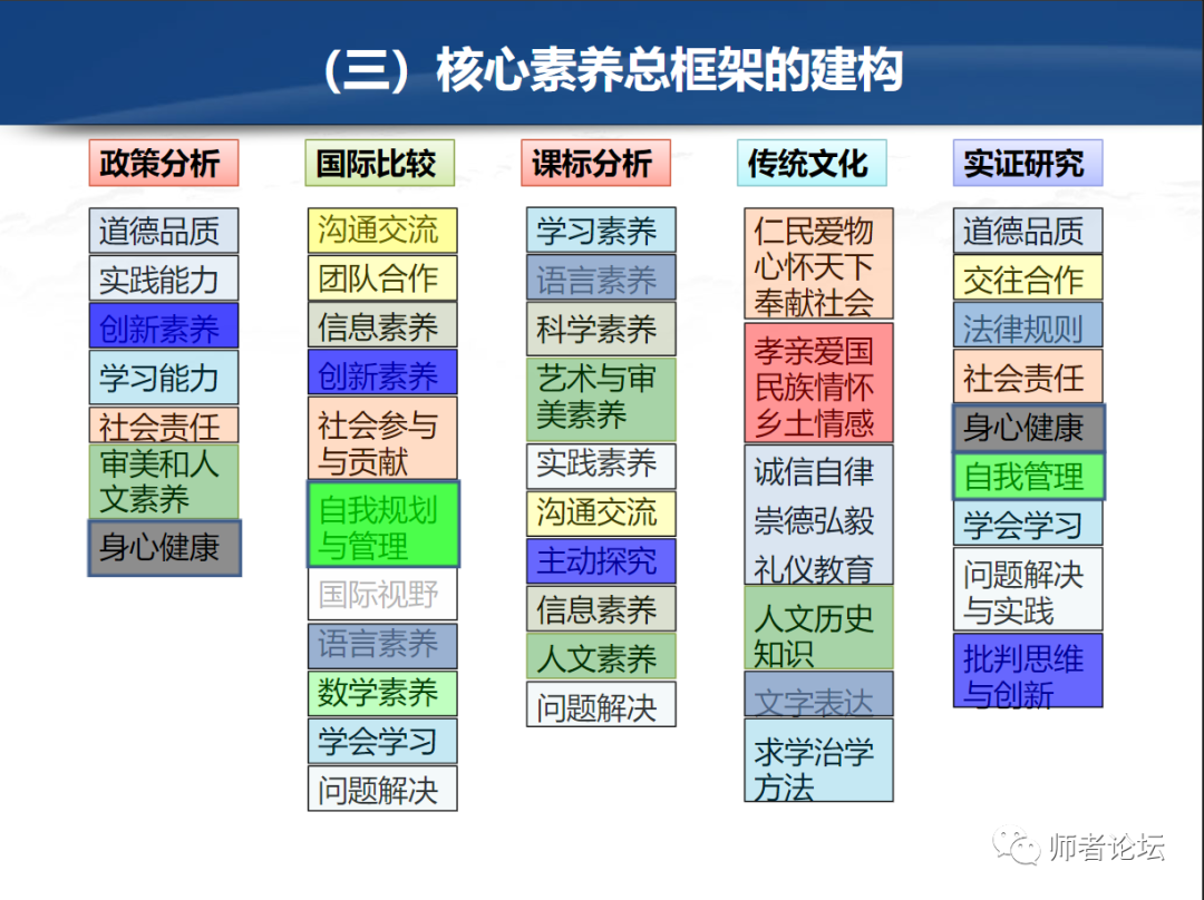 专家报告:中国学生发展核心素养研究报告