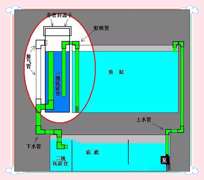 鱼缸底滤系统解析与优化,不再怕停电