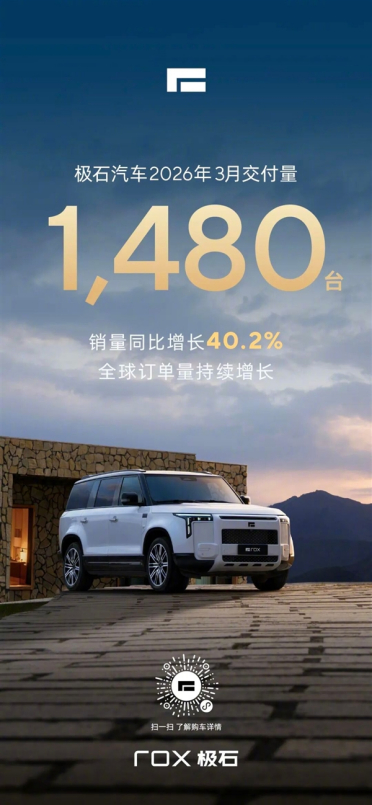 极石汽车率先公布销量！3月交付1480辆 同比增长40%