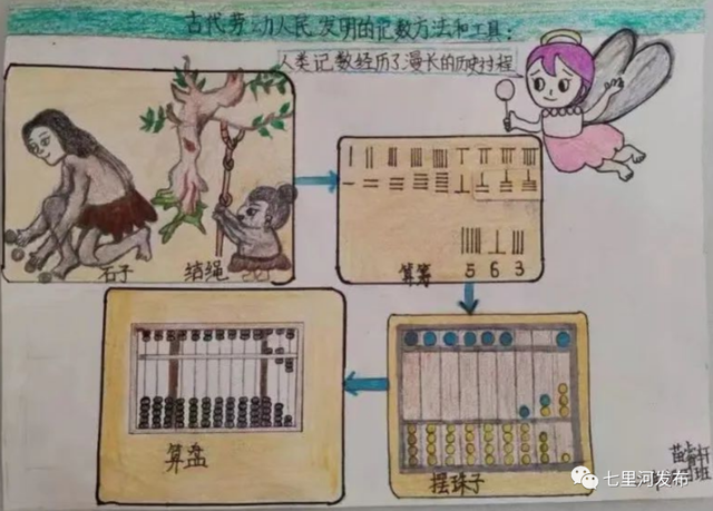 没有算盘,没有计算器,古代人怎么算数?