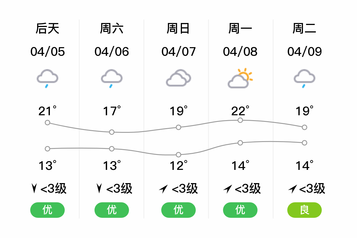 崇州天气图片