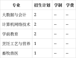 塔城职业技术学院官网图片