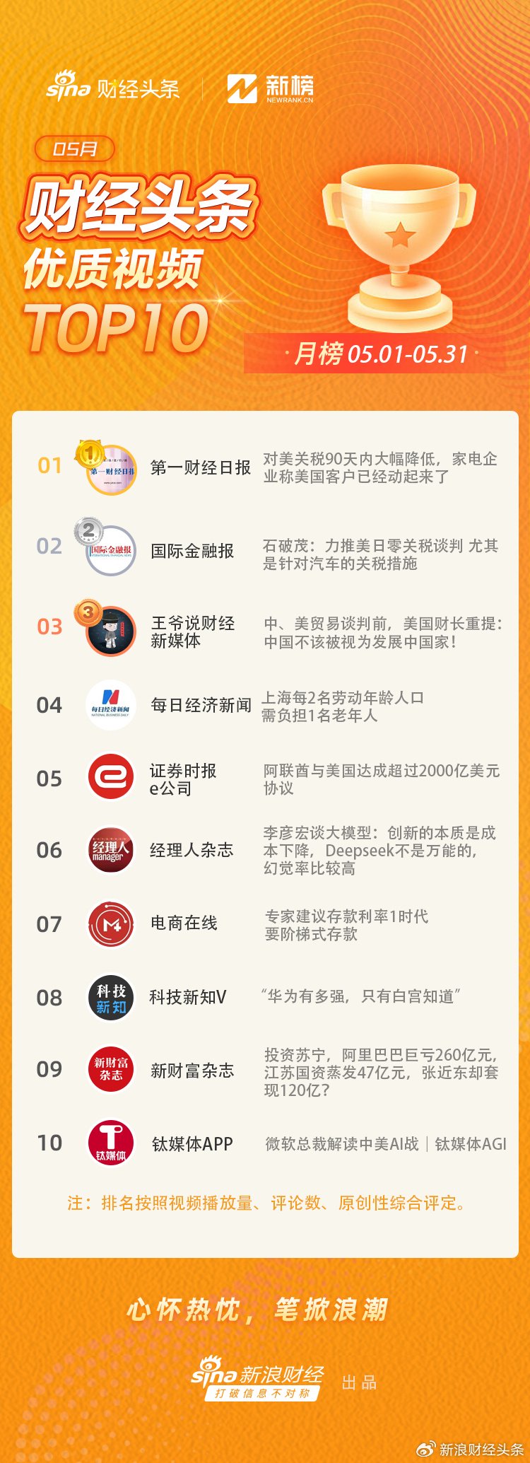今日财经头条(今日财经头条最新一期)