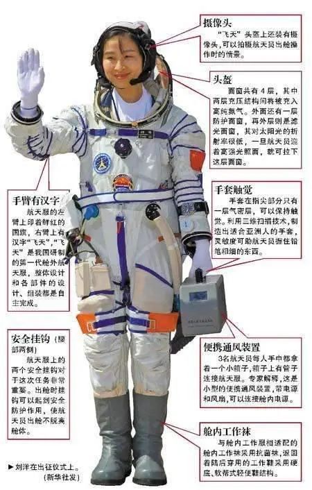 我国航天员的"神秘的手提箱"里到底有什么? | 有益思