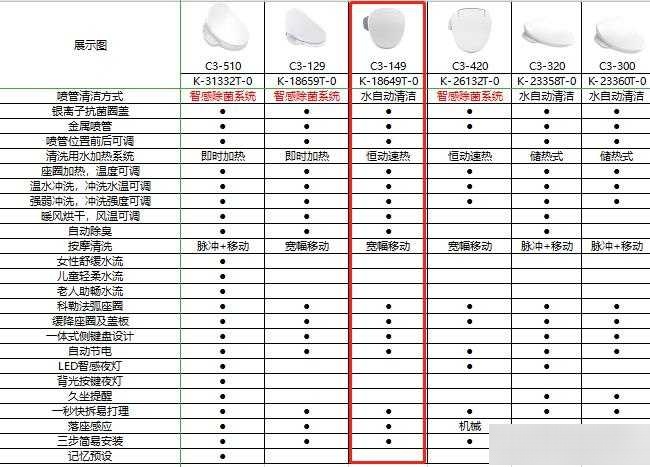 科勒马桶价格表图片