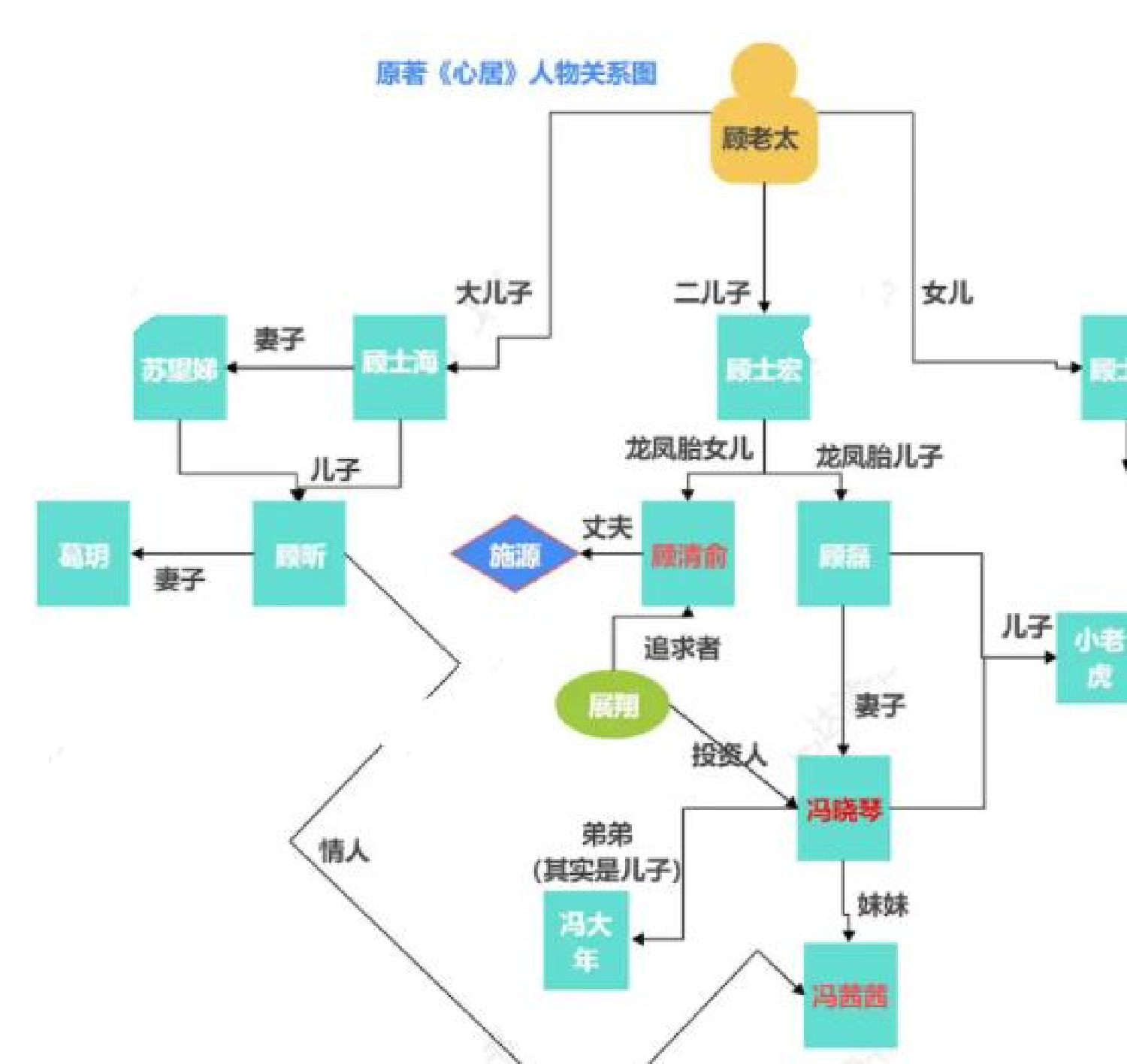 对手电视剧人物关系图图片