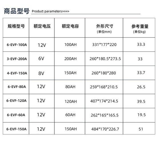 海马普力马电瓶规格图片