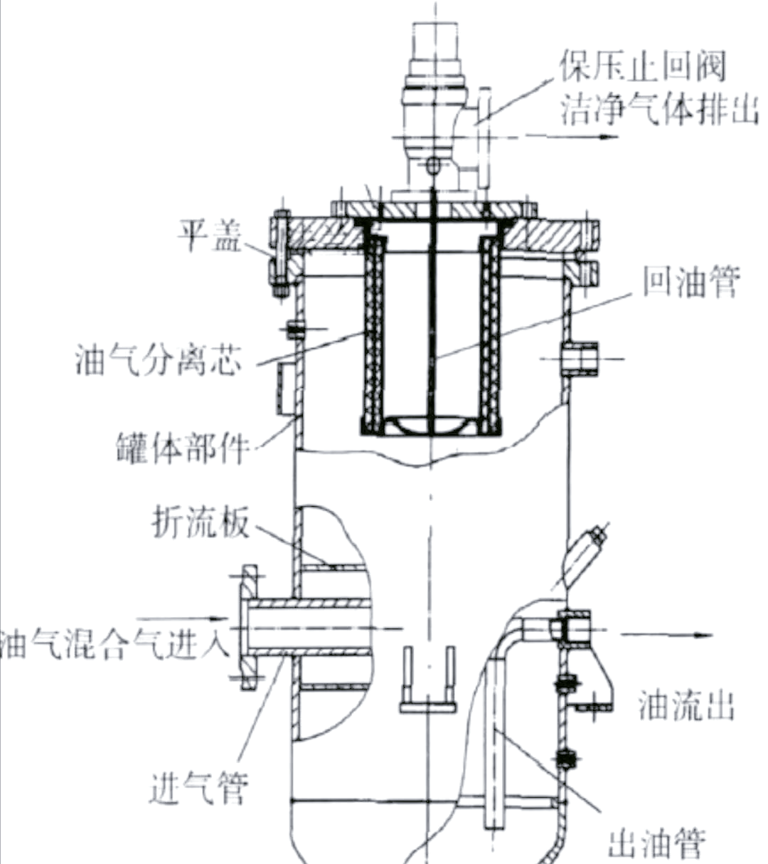 油气分离器的定义,结构与故障解析