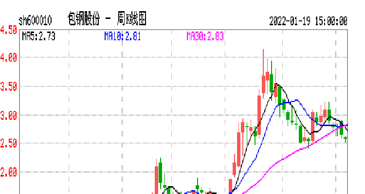 包钢股份股票为什么如此便宜