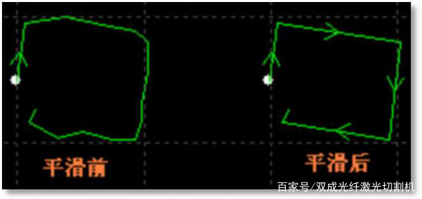 激光切割机数控系统柏楚cypcut坐标绘图工具(图6)