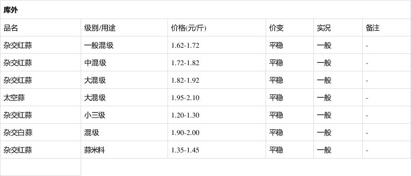 7月21日下午金乡大蒜价格行情(平稳!