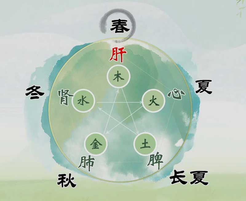 你可关注过四季变化会给人带来什么病?