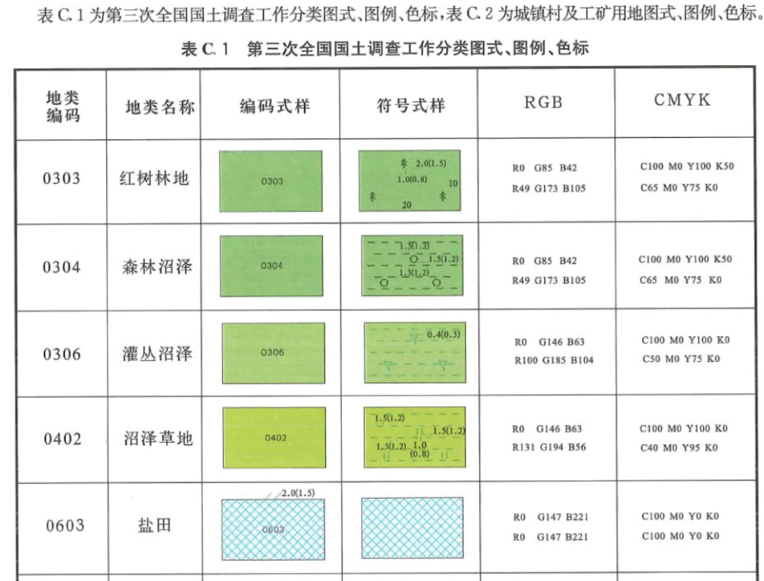 三调图例颜色图片