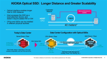 铠侠全球首秀光学SSD：光的速度！可远离CPU 40米