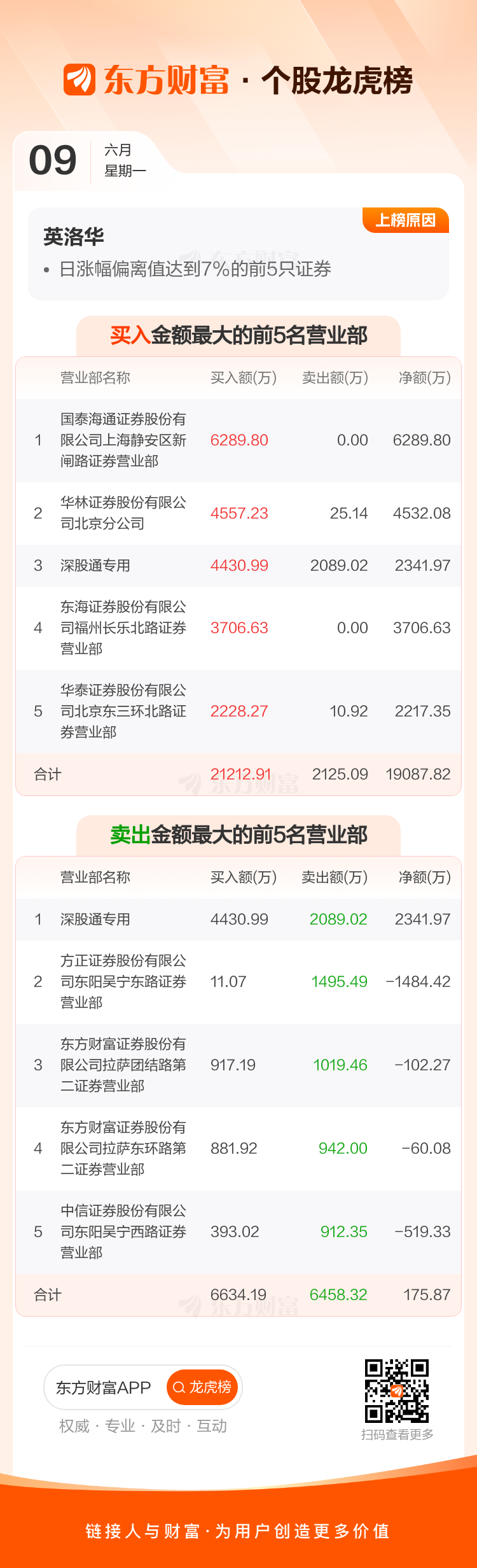 英洛华(000795)龙虎榜数据