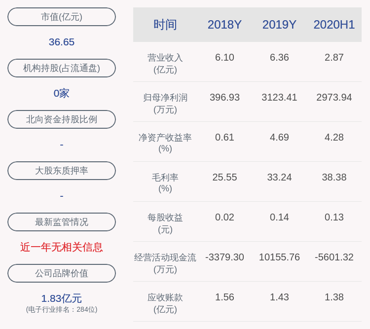 同为股份:实控人刘砥提前终止前期减持计划,并计划未来减持不超过约