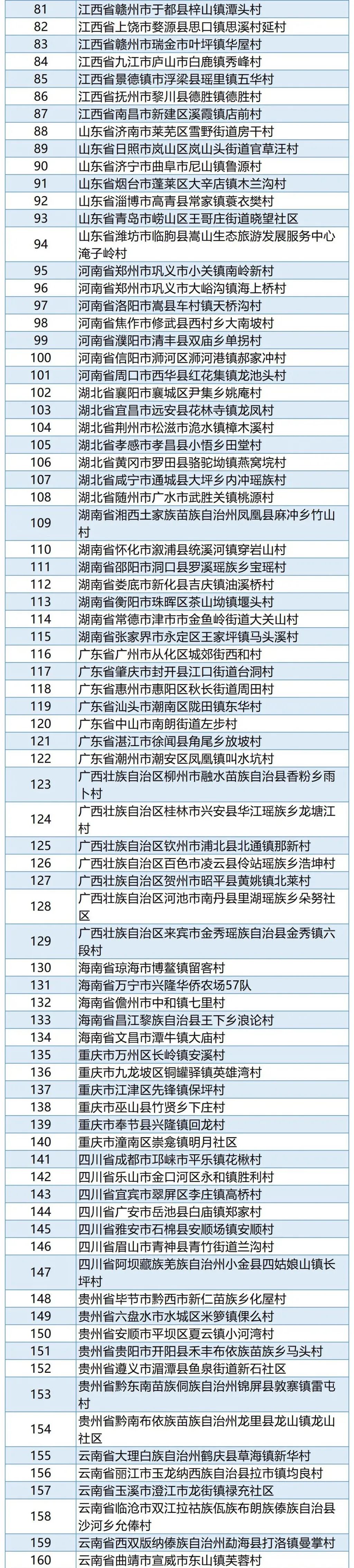 祝贺!甘肃3镇,6村上榜全国重点名单!