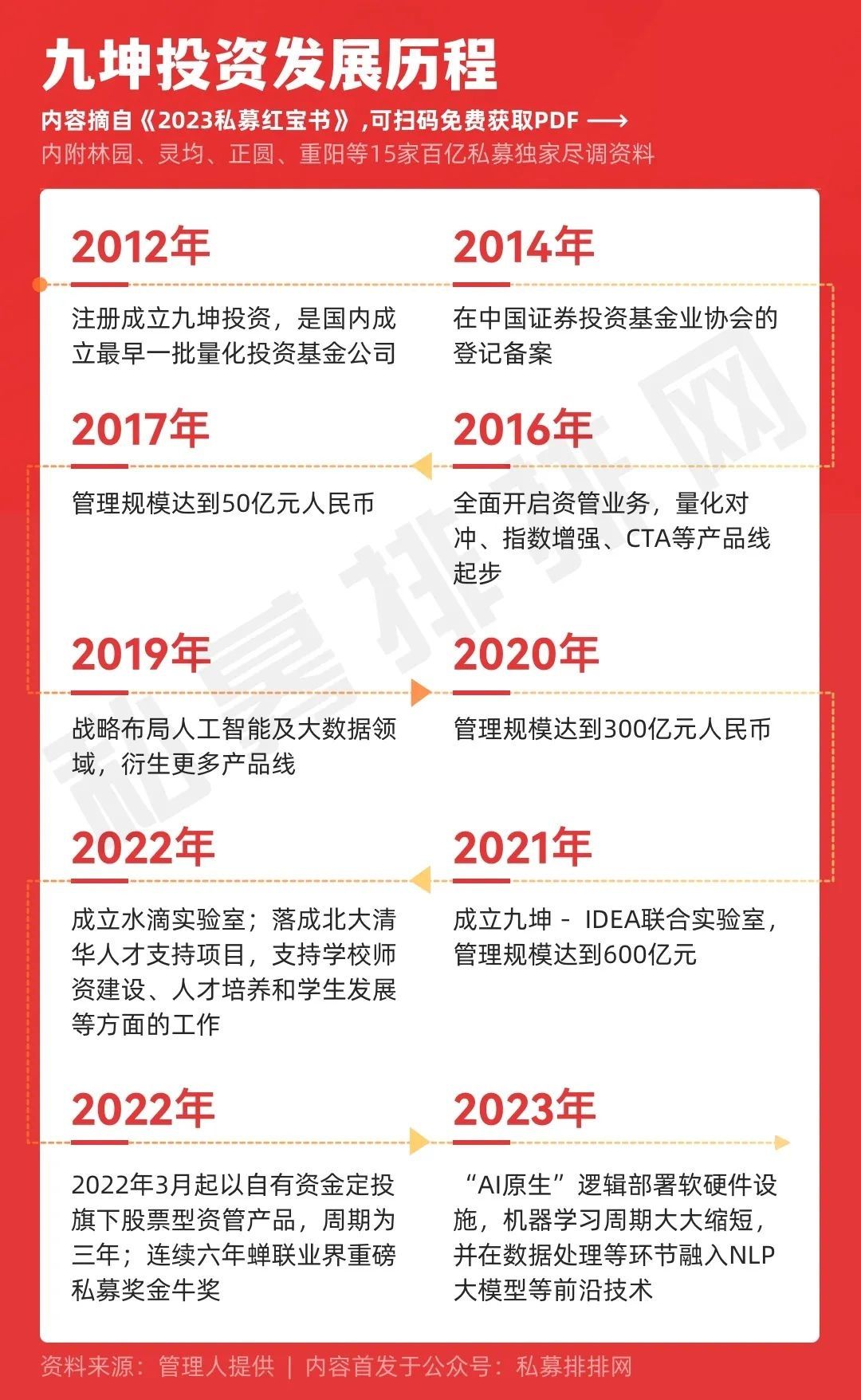 九坤投资:战略布局人工智能及大数据领域,ai重塑量化投资