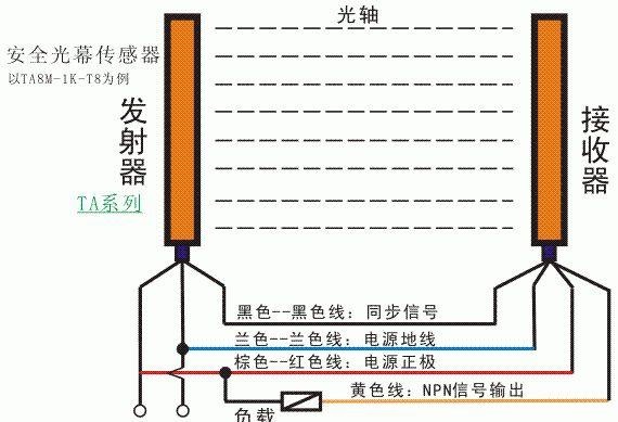 「干货」电梯光幕接线和故障维修!