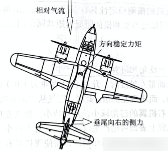 飞机的方向稳定性介绍