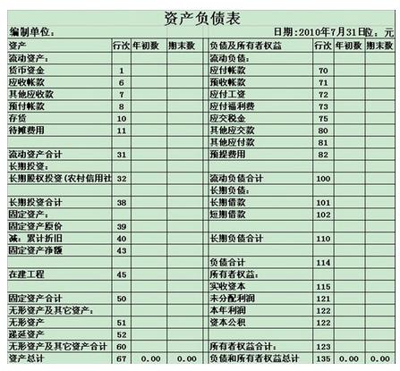 静态报表与动态报表