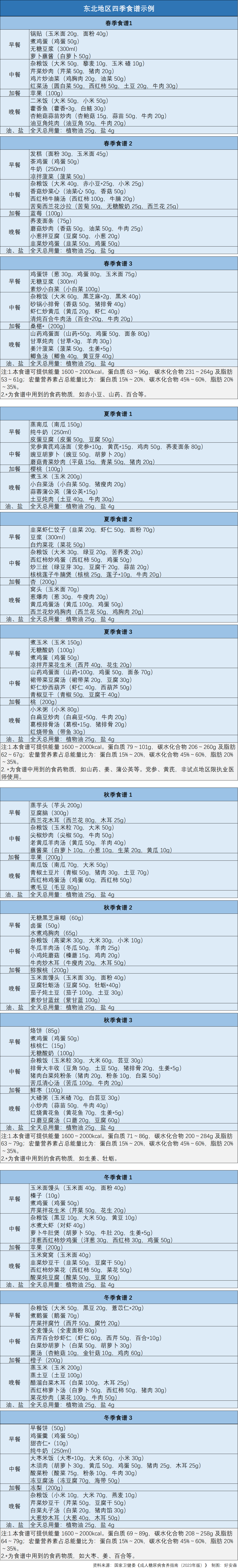 糖尿病患者的菜单图片