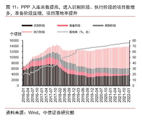 新短板投资(短板项目什么意思)