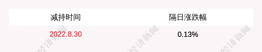 顶固集创:股东曹岩于2022年11月29日至2022年12月13日期间减持公司